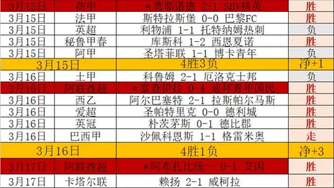 西部第三紧握胜局，与火箭仅差1.5场，领先湖人、公牛各1场