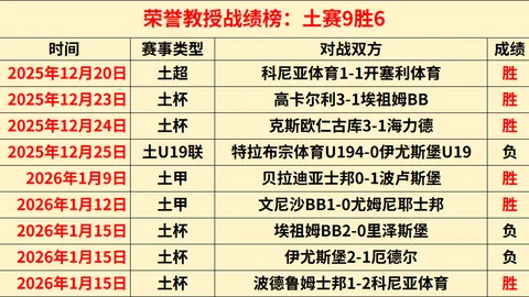隋文静韩聪短节目摘金，花滑总决赛金博洋排第六